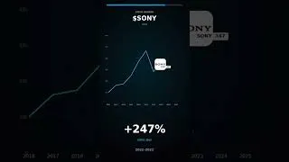 Thumbnail: Sony stock performance 📊 #stocks #stockmarket #trading #investing #sony
