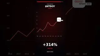 Thumbnail: Nintendo stock performance 📈 #stocks #stockmarket #trading #investing #nebius