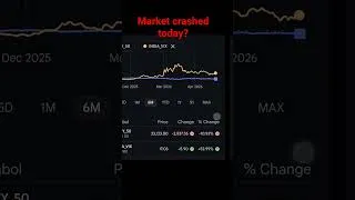 Thumbnail: Market Crashed? #sip #stockmarket #stocks #mutualfunds #trading #financialpandit