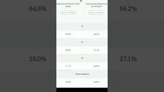 Thumbnail: Edelweiss mid cap vs Kotak emerging equity Mutual Fund #financialpandit #mutualfunds #indexfund