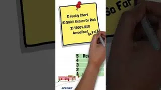 Thumbnail: How I Have Traded For Over 30 Years (Mathematical Logic)