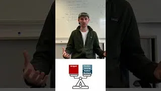 Thumbnail: Solow Growth Model in 1 Minute