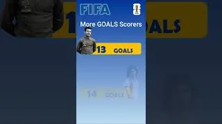 Thumbnail: FIFA more GOALS Scorer #fifa #fifaworldcup #football #footballshorts #youtubeshorts