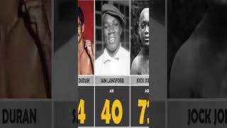 Thumbnail: #boxing #best #fight #greatestboxers #ufc #youtubeshorts