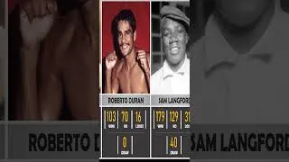 Thumbnail: #boxing #fighters #muhammadali #miketyson #ufc #youtubeshorts
