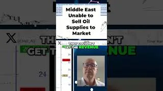 Thumbnail: Gold and Oil Crises: Why the Obvious Trade Is Often the Wrong One