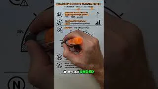 Thumbnail: Find Episodic Pivots Like Pradeep Bonde: MAGNA Filter that Makes Millionaires