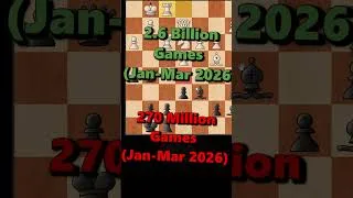 Thumbnail: Chess.com vs Lichess: A duopoly