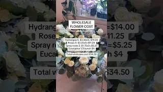 Thumbnail: Pricing Transparency! Floral Math 101