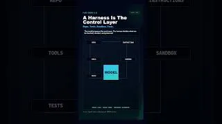 Thumbnail: Why AI Coding Agents Need a Harness