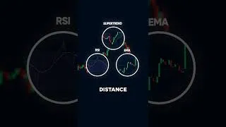 Thumbnail: Almost Nobody Measures Trend Strength. This FREE Tool Does!
