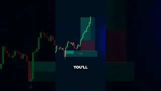 Thumbnail: BEST Price Action Strategy on TradingView! (Step-by-Step)