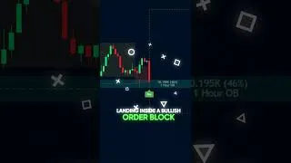 Thumbnail: CRAZY Trading Strategy with Two FREE Indicators