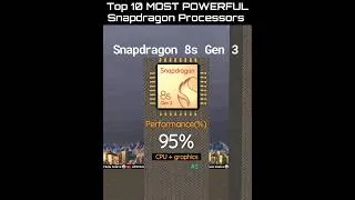 Thumbnail: Top 10 MOST POWERFUL Snapdragon processor #snapdragon #shortsvideo