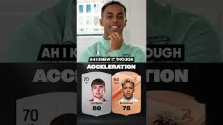Thumbnail: Omari Hutchinson and Leif Davis REACT To Their FC24 Stats! 😱