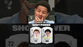 Thumbnail: Norwich Stars Can't BELIEVE Their FC24 Stats! 😳