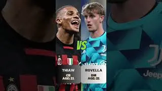 Thumbnail: 🔥 Pick Your Ultimate 5-a-Side Team: AC Milan vs. Juventus Youngster Edition! ⚽