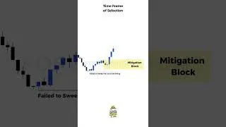 Thumbnail: Concept of Mitigation Block and it’s rules of Identification #trading #ictforex #ict #smc