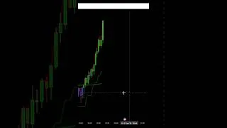 Thumbnail: How to Make Quick Profits with Scalping  #trading #forex #crypto #shorts