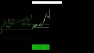 Thumbnail: Secret Scalping Hack for Crazy Accurate Profits #trading #forex #crypto #shorts