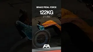 Thumbnail: The Crazy Force Behind F1 Braking 🤯