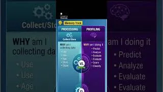 Thumbnail: CIPP/E Pitfall #2 | Processing vs Profiling Explained #shorts