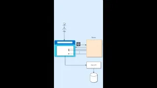 Thumbnail: How Blazor WebAssembly Works | How Blazor Works #shorts