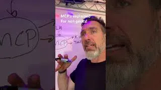 Thumbnail: Having an MCP in place is one of the most important things you should establish for shared context
