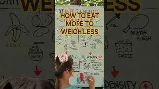 Thumbnail: How to Lose Weight with The Calorie Density Hack