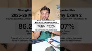 Thumbnail: My hardest moment of medical school