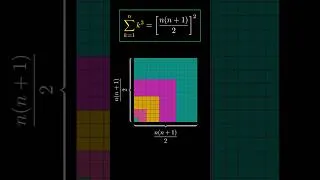 Thumbnail: Watch Cubes Rearrange Into a Perfect Square #mathshorts #geometry