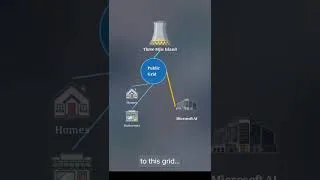 Thumbnail: Why Tech Giants Are Buying Private Nuclear Plants
