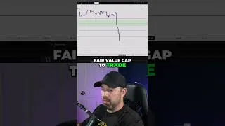 Thumbnail: Master Fair Value Gaps: High Probability Trading Strategy