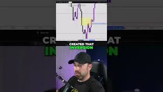 Thumbnail: Master Fair Value Gaps & Order Blocks: Trading Strategy Revealed