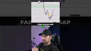 Thumbnail: Trading Patience: Master Fair Value Gaps & When NOT to Trade