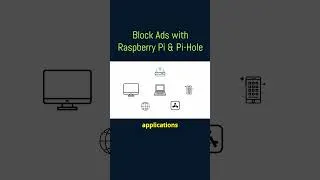 Thumbnail: STOP Using Weak Ad Blockers Try Raspberry Pi and Pi-Hole Instead