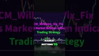 Thumbnail: The CM Williams VIX Fix Indicator Your Key to Market Bottoms
