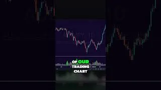 Thumbnail: Uncovering Market Reversal Points with CM Williams VIX Fix Indicator