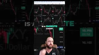 Thumbnail: Inflation Spike, Dollar Surges, Yen Whiplash: Chart Explained