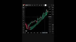 Thumbnail: This Indicator Shows When a Trend Is Exhausted! 😱 #trading #stockmarket