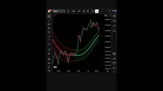 Thumbnail: Stop Stacking Indicators! Use This (Trend Pulse) #stockmarket #trading #forex