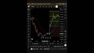 Thumbnail: Most Traders Enter Right… Then Exit Completely Wrong #trading
