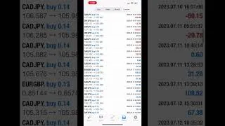 Thumbnail: +430% profit with FX SCALPER 4X #forex #forextrading #algorithmictrading #automatedtrading