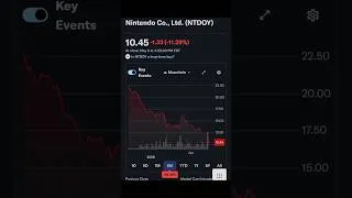 Thumbnail: Nintendo is facing a challenging period #nintendo