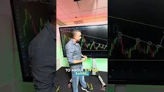 Thumbnail: What are the next levels to TRADE #oil ? Gareth Soloway gives them to you!