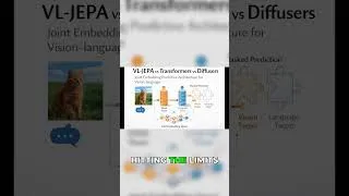 Thumbnail: Your Job: VERIFY, Not Just KNOW!