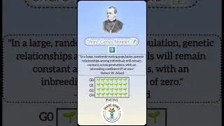 Thumbnail: #plantbreeding #mendel #yieldfarming #genetics #agriculture #plantscience #dna #education #shorts