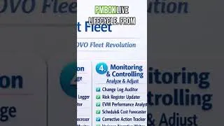 Thumbnail: I let 38 AI Agents run my Waterfall PPM! 🤯🤖 #shorts