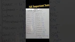 Thumbnail: All Important Chemistry Ions List | Cations, Anions, Polyatomic Ions, Radicals #shorts