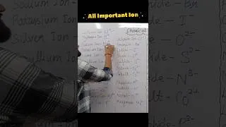Thumbnail: All Important Chemical Ions l Chemistry Ions l Ions list l Chemistry Ions l Radicals l #chemistry